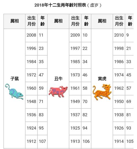 47年屬什麼|【十二生肖年份】12生肖年齡對照表、今年生肖 